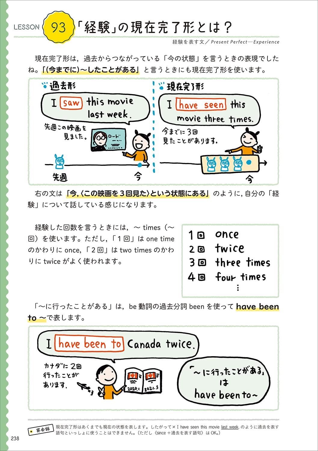 図解とイラストで英文法を視覚的に学べる紙面イメージ