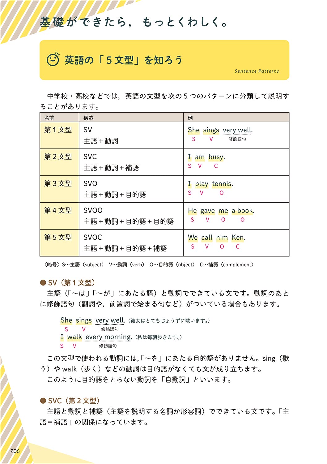 中学英語の基礎を早期に固める重要性を示す教材イメージ